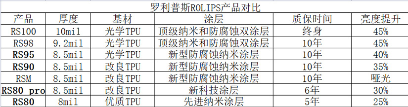 羅利普斯車衣產(chǎn)品詳情